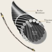 Stradpet Titanium/Kevlar Tail Gut – Viola